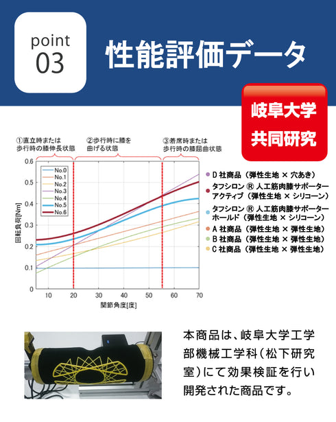 タフシロン 人工筋肉膝サポーター【ホールド】