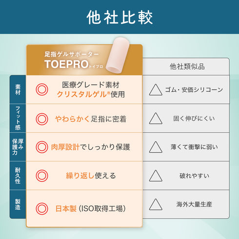 足指ゲルサポーターTOEPRO
