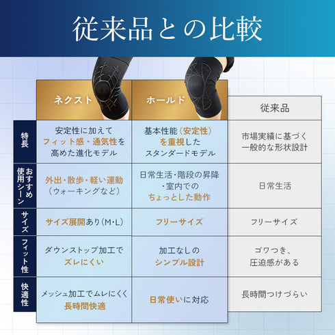 タフシロン 人工筋肉膝サポーター【ホールド】