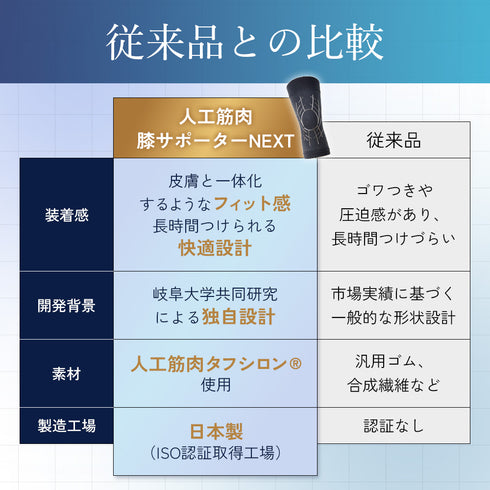 タフシロン 人工筋肉膝サポーター【ネクスト】