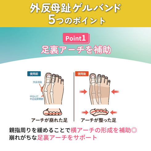 外反母趾ゲルバンド